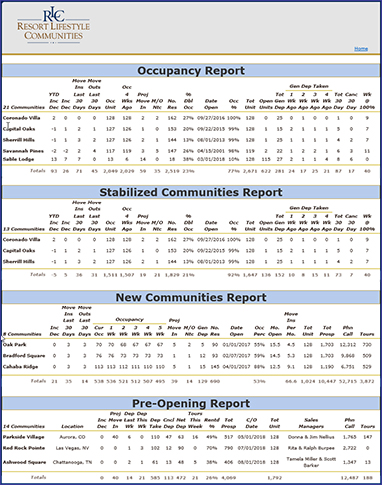 Occupancy Table